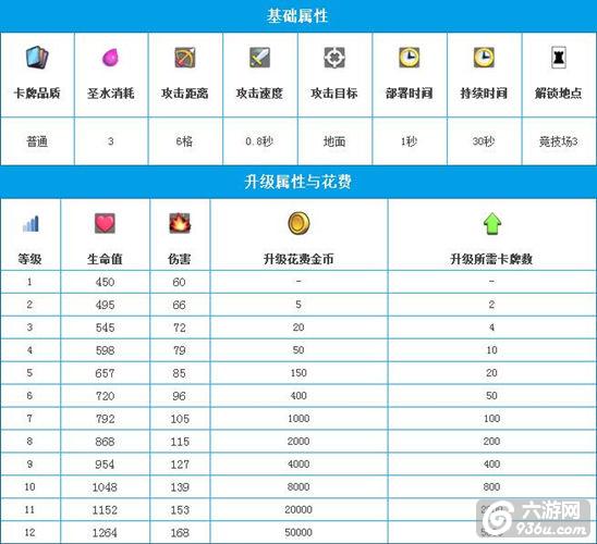 《皇室战争》手游 加农炮攻略