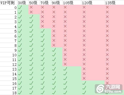 《征程》手游 等级飞升功能介绍