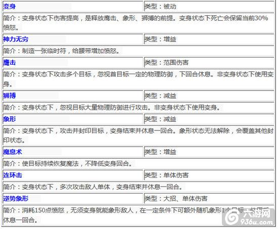 《梦幻西游》手游 狮驼岭门派技能索引