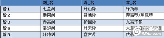 《轩辕剑之天之痕》手游 神器及天赋技能