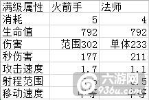 《皇室战争》终极抉择 法师VS火枪手