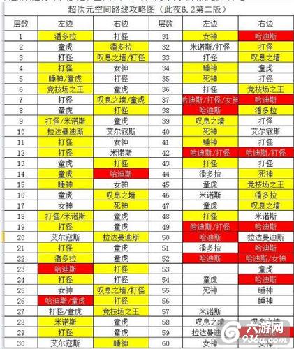 《圣斗士星矢》高手玩家最新超次元空间玩法图解