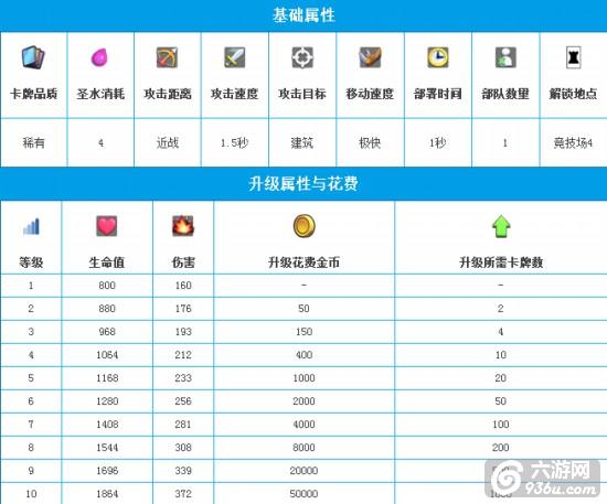《皇室战争》手游 野猪骑士使用技巧攻略