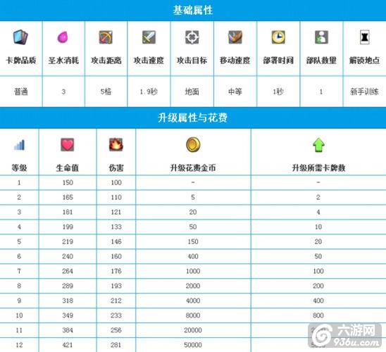 《皇室战争》手游 炸弹兵该怎么使用