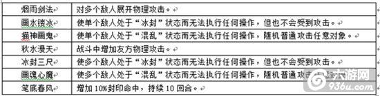 《寻秦OL》手游 门派技能