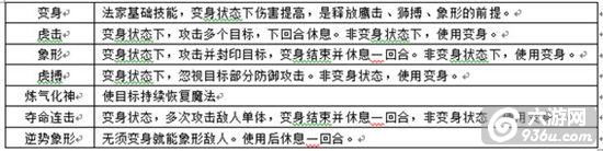 《寻秦OL》手游 门派技能