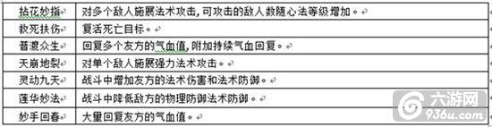 《寻秦OL》手游 门派技能