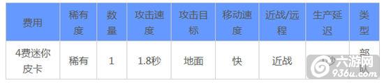 《皇室战争》手游 迷你皮卡详解