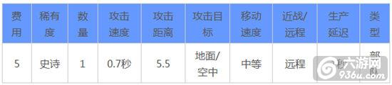 《皇室战争》手游 女巫使用及克制技巧