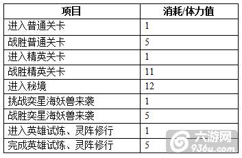 《造化之门》手游 体力系统介绍