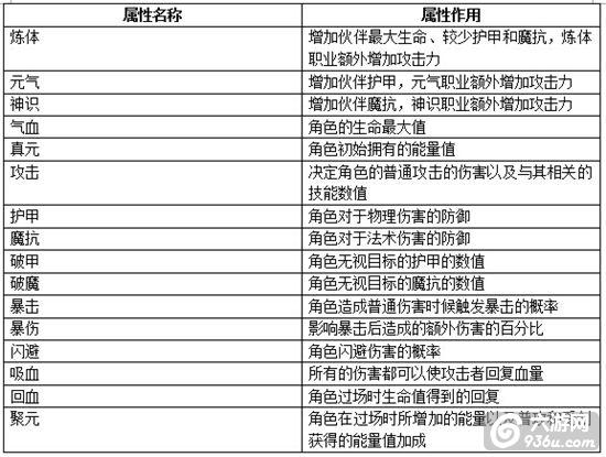 《造化之门》手游 属性作用介绍