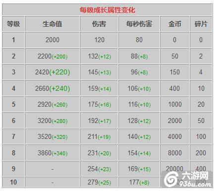 《皇室战争》手游 巨人卡牌搭配推荐攻略