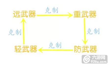 《功夫熊猫》萌新来看 斗技巧解析