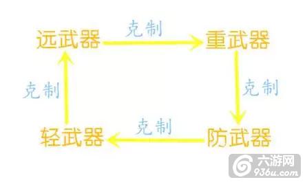 《功夫熊猫》萌新来看 斗技巧解析