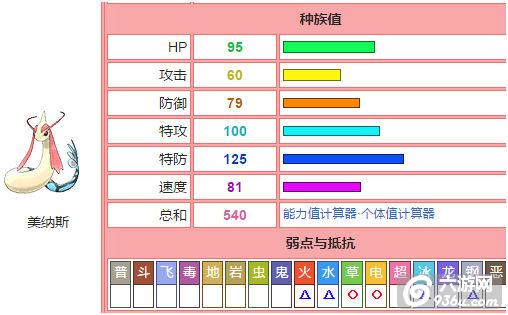 《口袋妖怪复刻》手游 阵容分析攻略