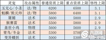 《蜀山战纪》手游 宠物的培养之路