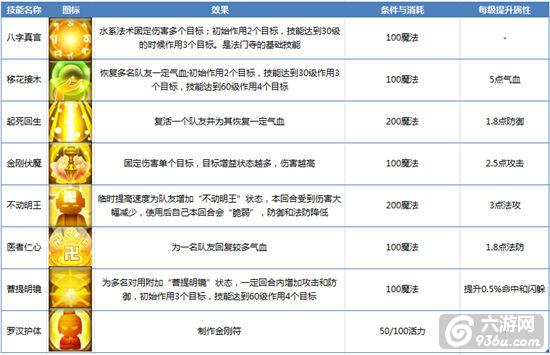 《仙语》手游 法门寺门派详细专题