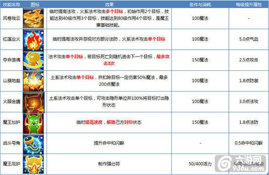 《仙语》手游 火云山门派详细专题