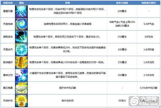 《仙语》手游 凌霄殿门派详细专题