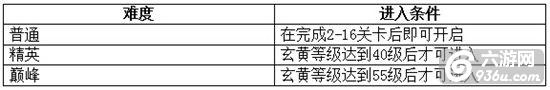 《造化之门》手游 灵阵修行