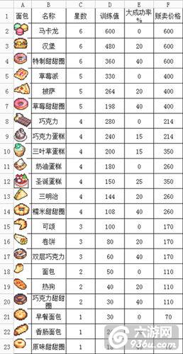 《克鲁赛德战记》手游 面包吃法教程