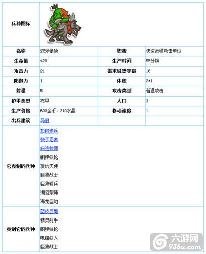 《小小帝国》手游 双斧狼骑图文详解