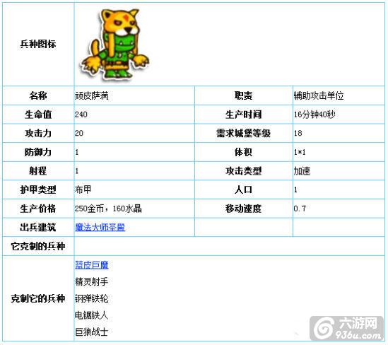 《小小帝国》手游 顽皮萨满图文详解