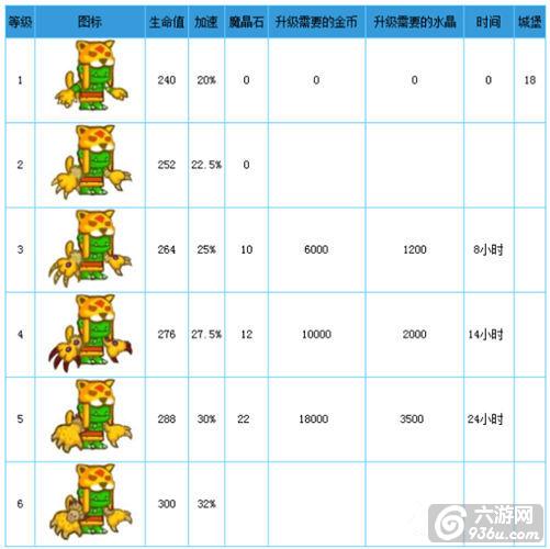 《小小帝国》手游 顽皮萨满图文详解