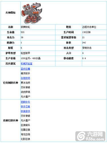 《小小帝国》手游 钢弹铁轮图文详解