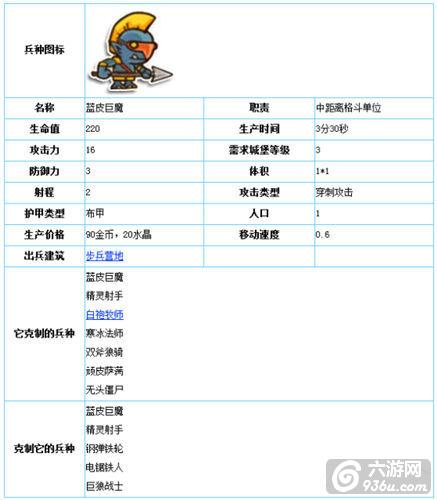 《小小帝国》手游 蓝皮巨魔图文详解