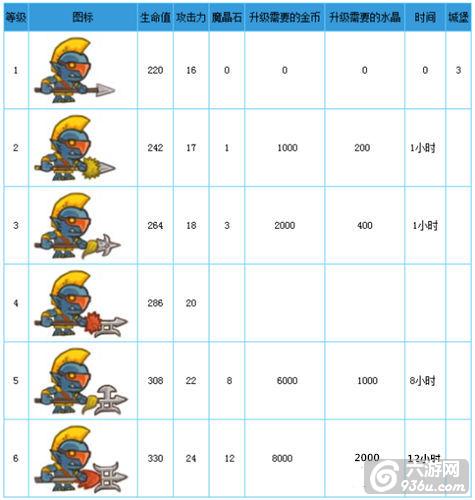 《小小帝国》手游 蓝皮巨魔图文详解