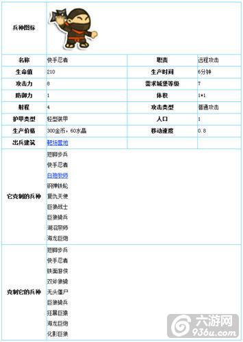《小小帝国》手游 快手忍者图文详解