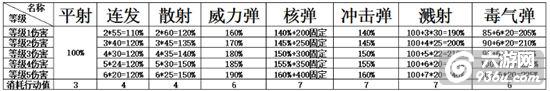 《弹弹岛2》手游 被遗忘的最强持续输出