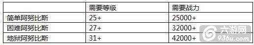 《弹弹岛2》高手进阶：地狱级阿努比斯通关攻略