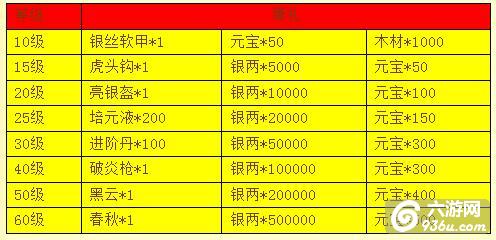 《主公受惊了》手游 福利专题