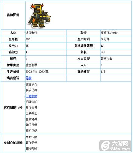《小小帝国》手游 铁面游侠图文详解