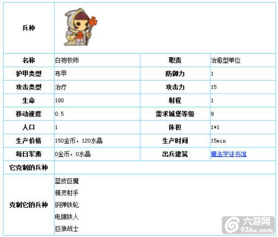 《小小帝国》手游 白袍牧师图文详解