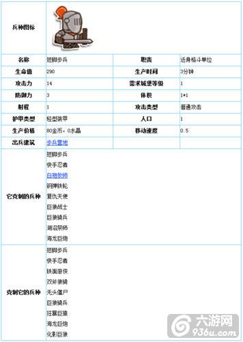 《小小帝国》手游 短脚步兵图文详解