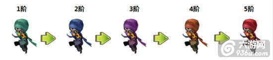 《HELLO赵云》手游 兵种介绍第五篇 