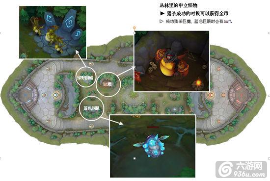 《超神争霸》手游 地图介绍攻略