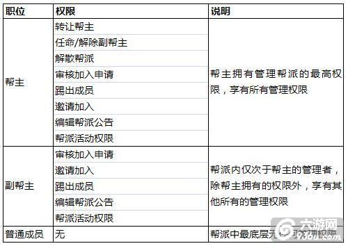 《仙战2》手游 帮派系统攻略