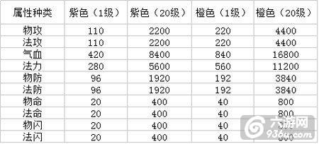 《蜀山战纪》手游 剑纹玩法详解