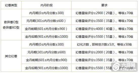 《魔域口袋版》手游 太古魔法阵魔力揭秘详解