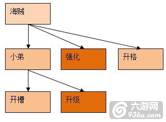 《战之海贼》手游 战斗力提升秘籍详解