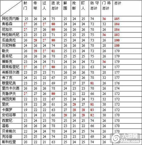 《绿茵传奇》手游 皇马攻略详解