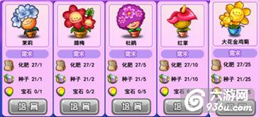 《一起来跳舞》手游 舞魅花园系统详解