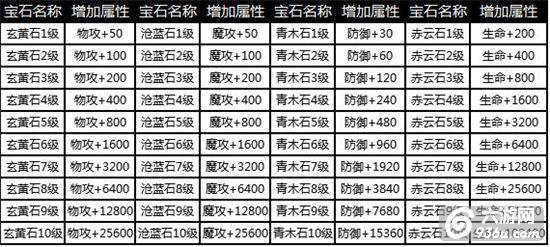 《大奇幻时代》手游 战力提升解析