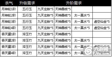 《大奇幻时代》手游 战力提升解析