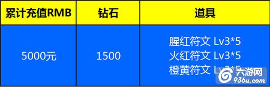 《天天爱超神》手游 顶级符文获取不完全指南分享