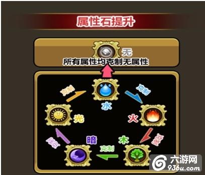 《魔龙战记》手游 进击之路进阶版玩法详解